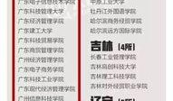 大学最新爆料新闻事件是什么,惊曝校园重大事件真相揭晓