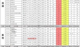 s11爆料5费卡最新,揭秘5费卡新势力，战局风云再起！